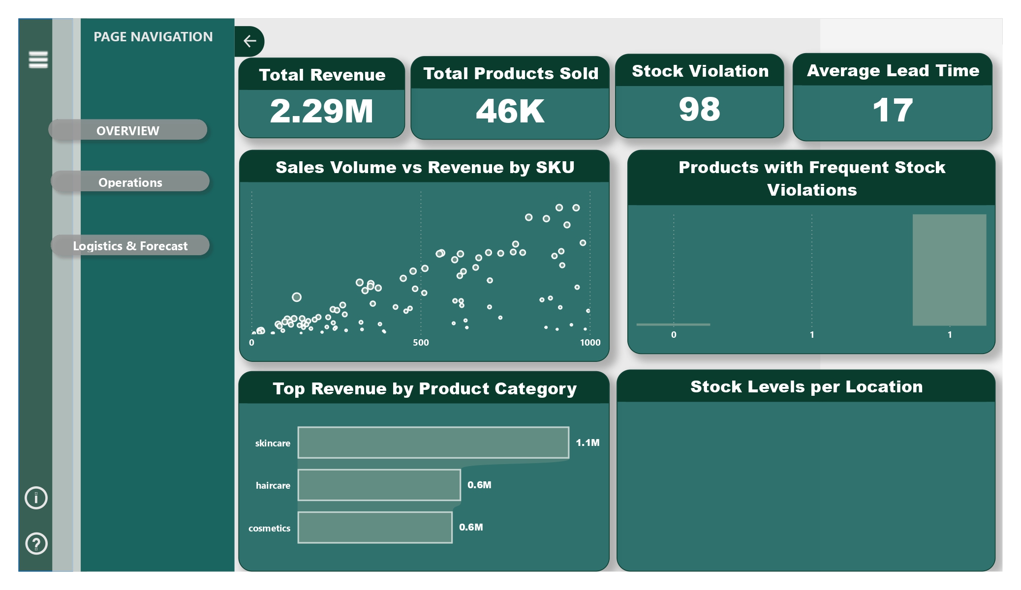 Supply Chain Project